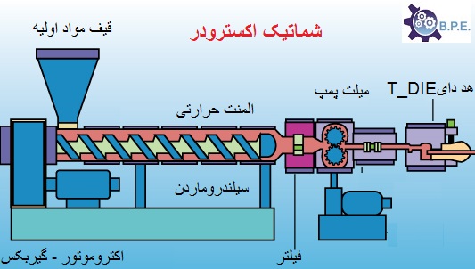 اکسترودر پلاستیک