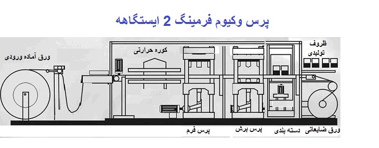 دستگاه وکیوم فرمینگ