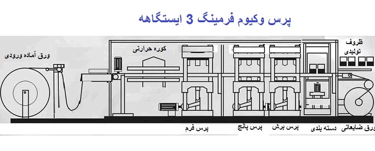 قیمت دستگاه وکیوم فرمینگ
