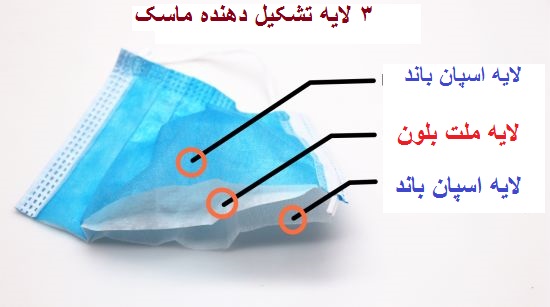 دستگاه ملت بلون