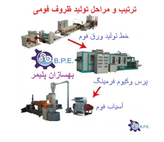 ترتیب مراحل تولید در خط تولید ظروف فومی با پرس تمام اتوماتیک