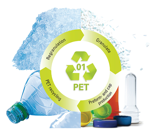 روش بازیافت پت / بازیافت ظروف پت روش بازیافت پت